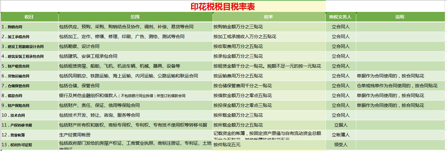 全税种应纳税额自动计算模板,18税种应纳税额自动计算模板