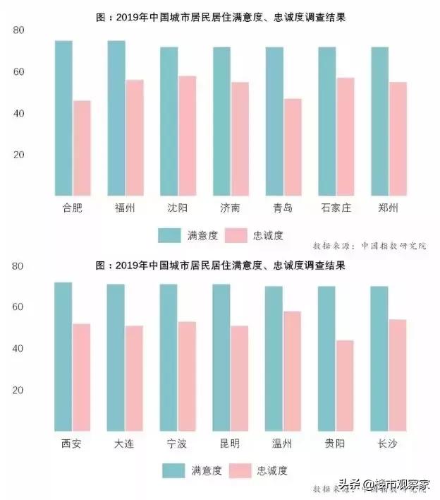 居民满意度分析图,居民满意度和知晓率调查