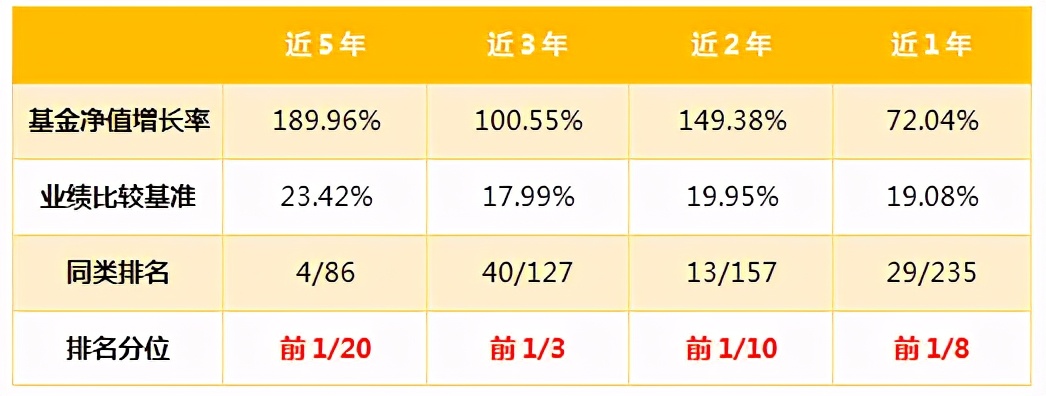 追梦少年成长过程,追梦少年成长史