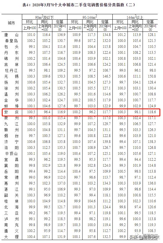 安庆房价2024成交价,安庆市最新二手房出售信息