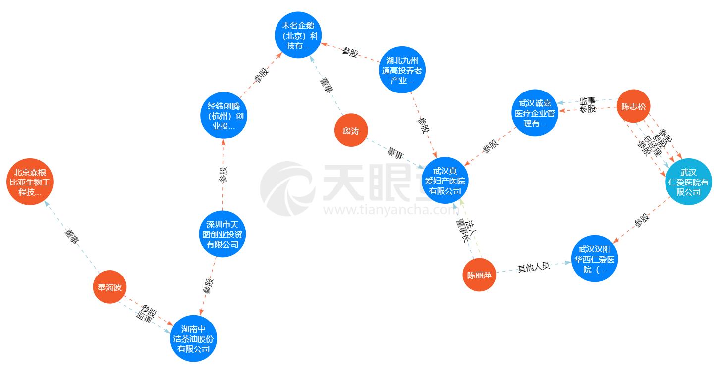 武汉仁爱医院的地址,武汉仁爱医院靠谱吗