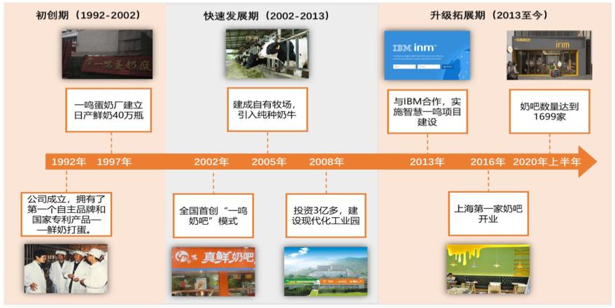 早餐品牌有上市公司吗,早餐企业如何上市