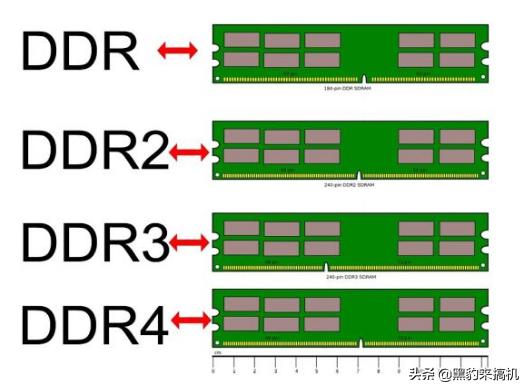 第3课软件系统知多少,内存条频率3200和4000差距多少