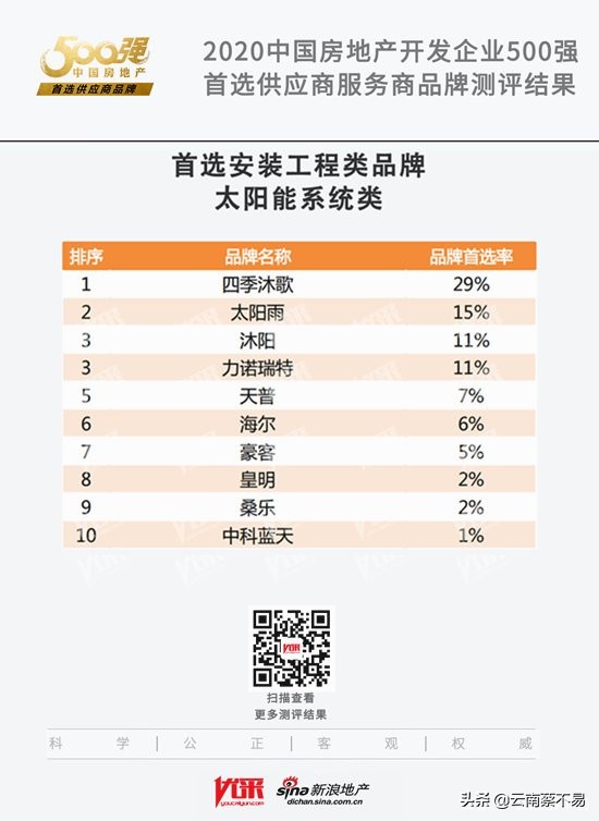 中国太阳能十大品牌排名表,中国前十太阳能品牌