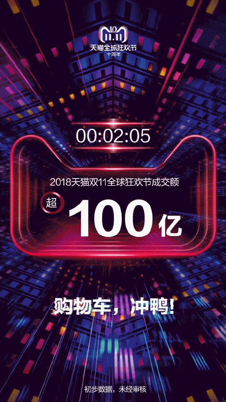 财会学园：双11中国超级互联网巨头开启渠道新玩法！