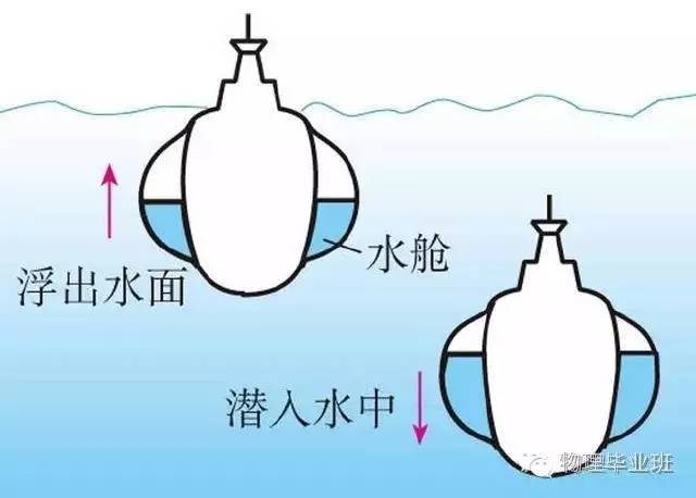 生活中的物理常识100例,中考物理必考常识题最全整理