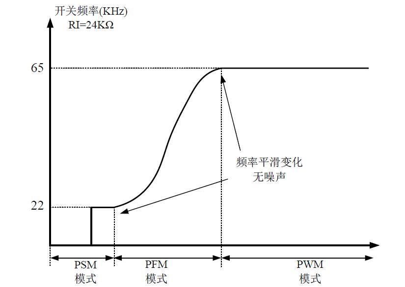 ob2269电源芯片,电源芯片ob2269中文资料