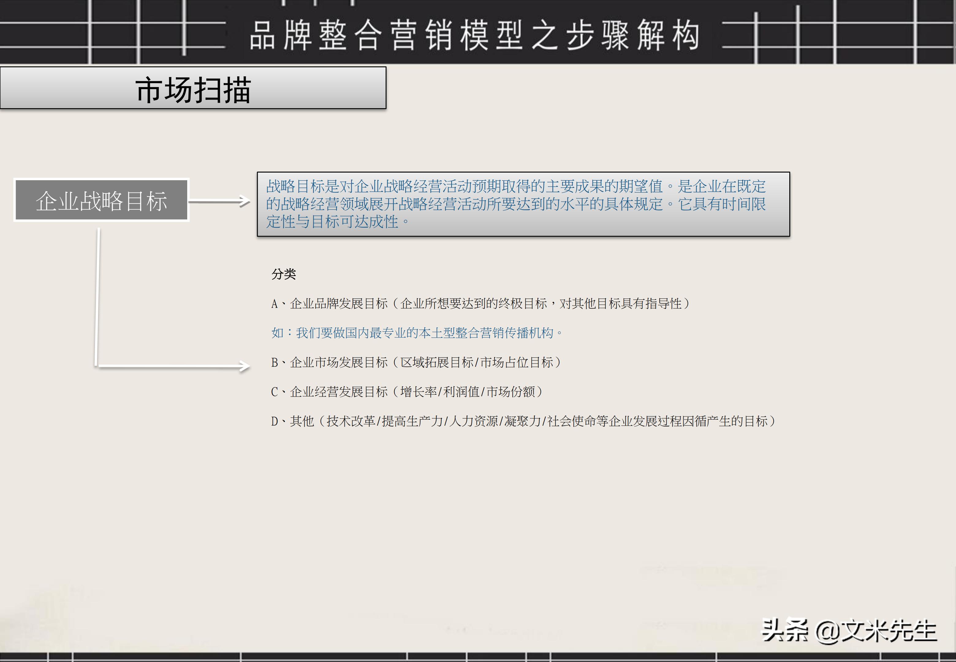 品牌策划营销流程图片大全图解,品牌营销策划方案的ppt教程