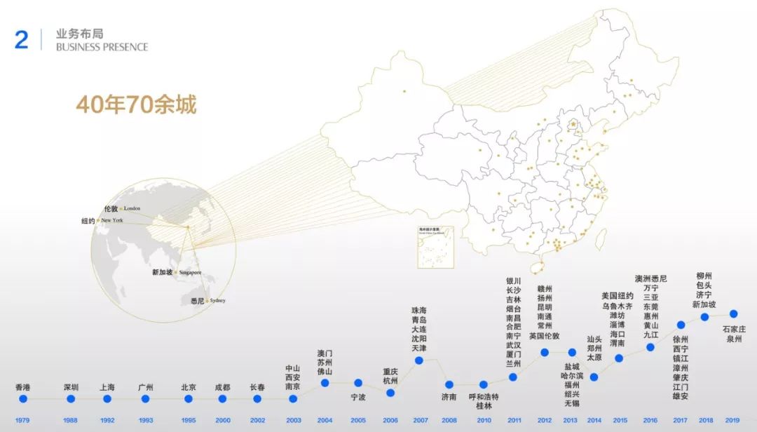 滨湖金融最新消息,滨湖金融板块以后的发展