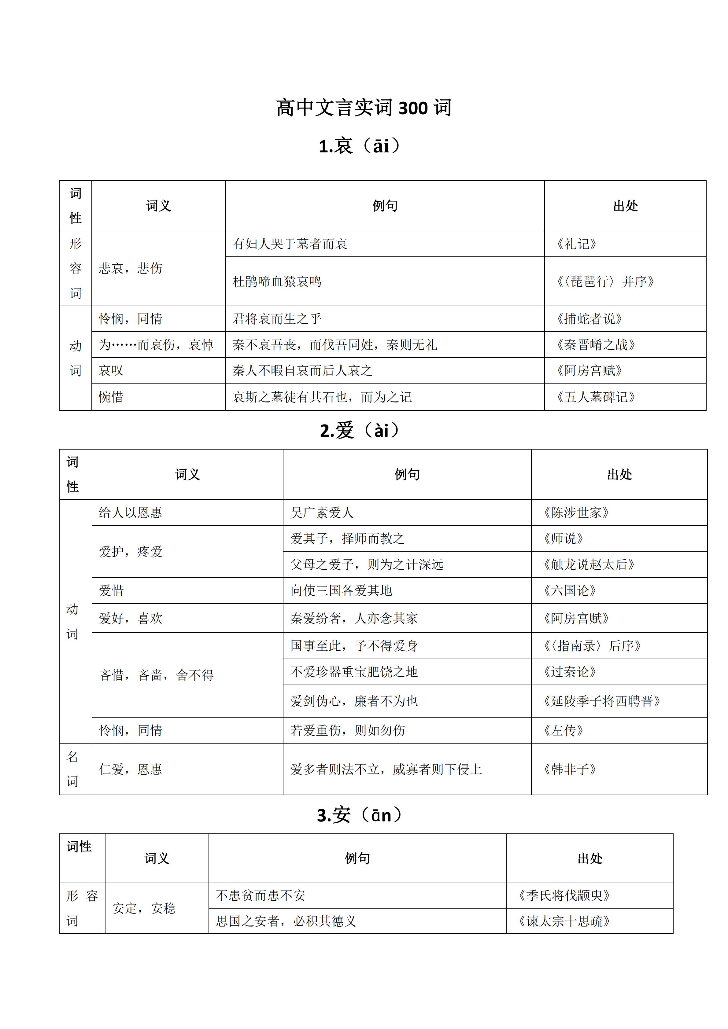 高考常考120文言实词及课文例句,高考必考文言文实词虚词完整版