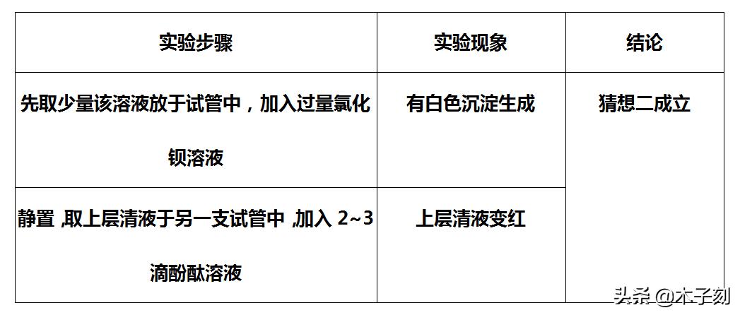 中考押题试卷及答案,中考押题模拟试卷