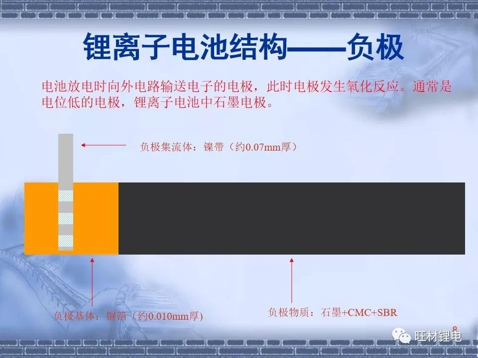 干货分享ppt制作,ppt干货教学