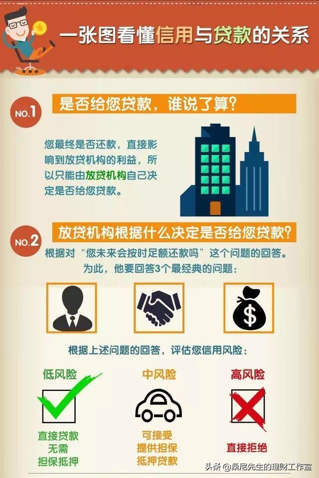 个人征信的三大误区,个人征信的十大误区