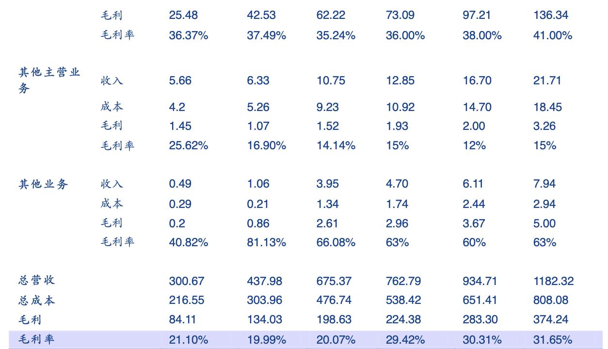 igbt行业龙头,斯达半导的igbt芯片怎么样
