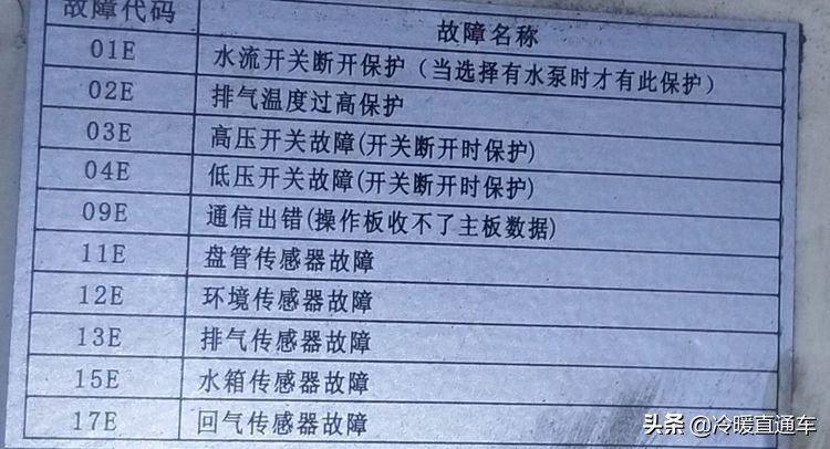 空气能故障代码e6,空气能故障代码d1怎么修