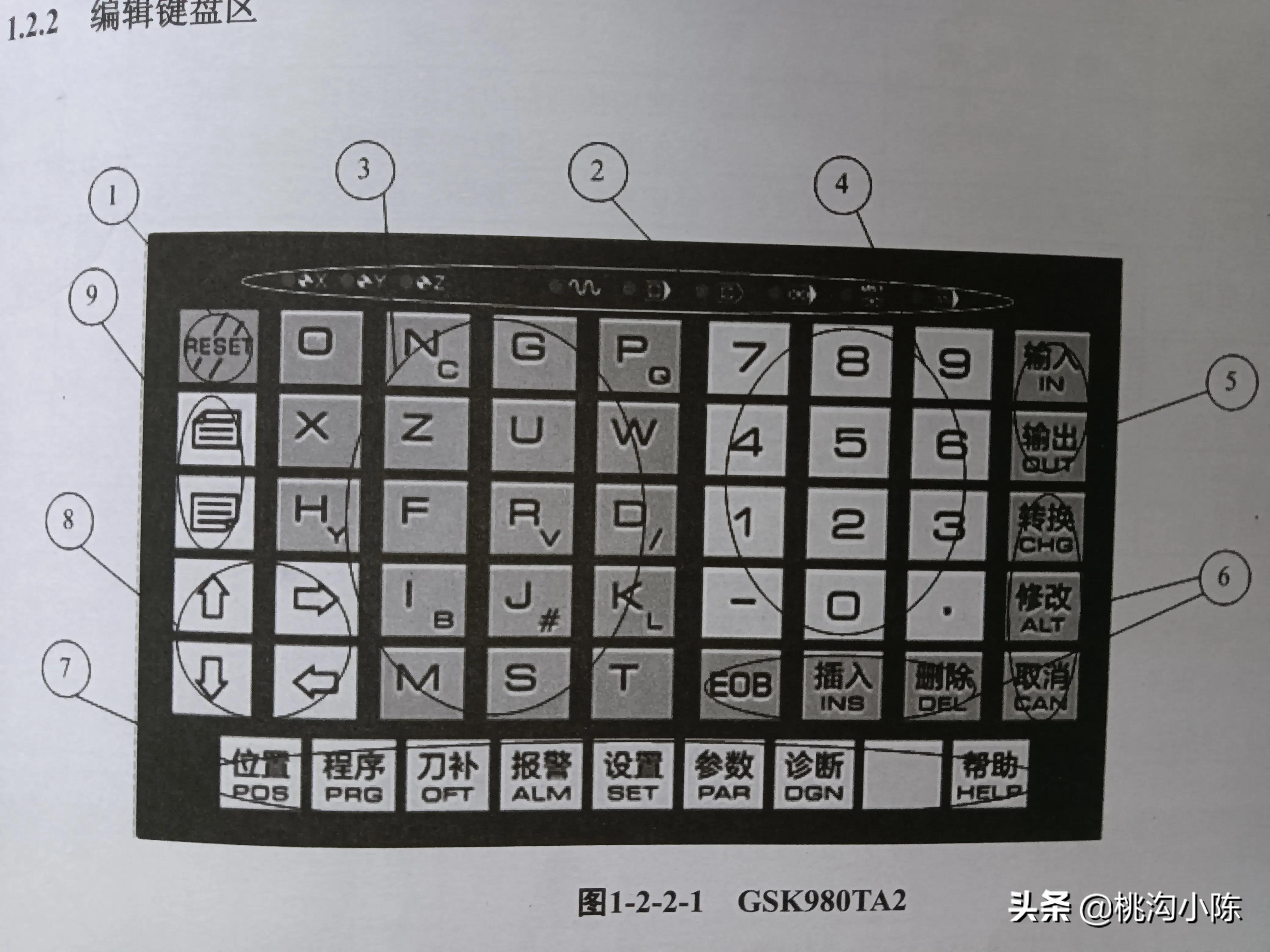 骞垮窞鏁版帶980閾e簥绯荤粺闈㈡澘鎿嶄綔鏁欑▼,骞垮窞鏁版帶980杞﹀簥瀵瑰垁鏁欏