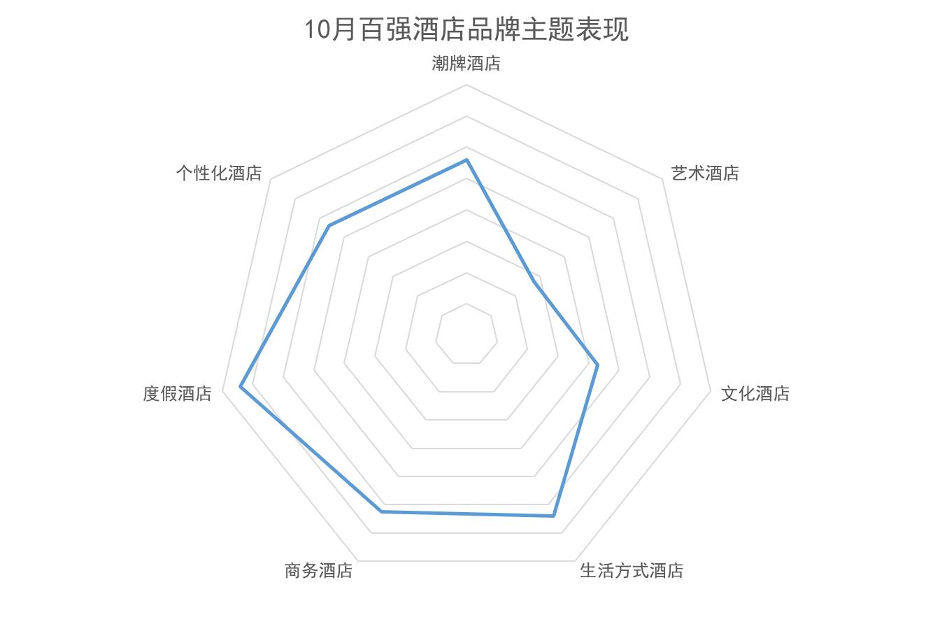首旅如家酒店集团发展成功的经验,首旅如家酒店旗下品牌有哪些