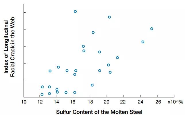 连铸浇铸过程中滑坯原因分析,异形坯连铸设备