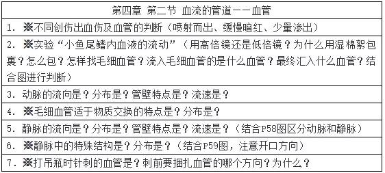 初中生物七年级下册知识点讲解,初一下册生物重点复习初中生学习