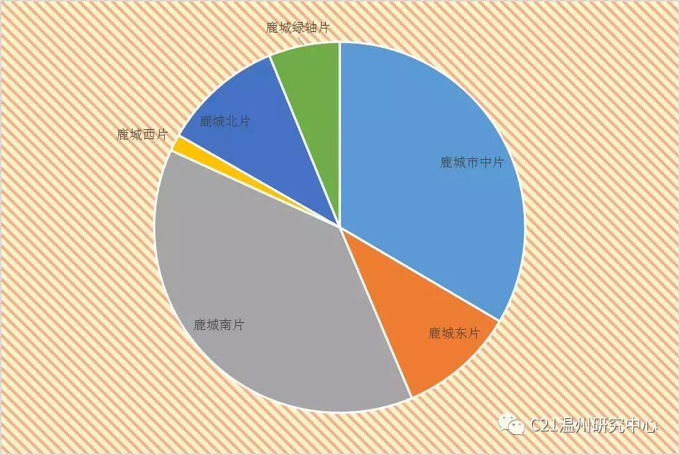 温州的租金有没有下降,温州租赁新规出台