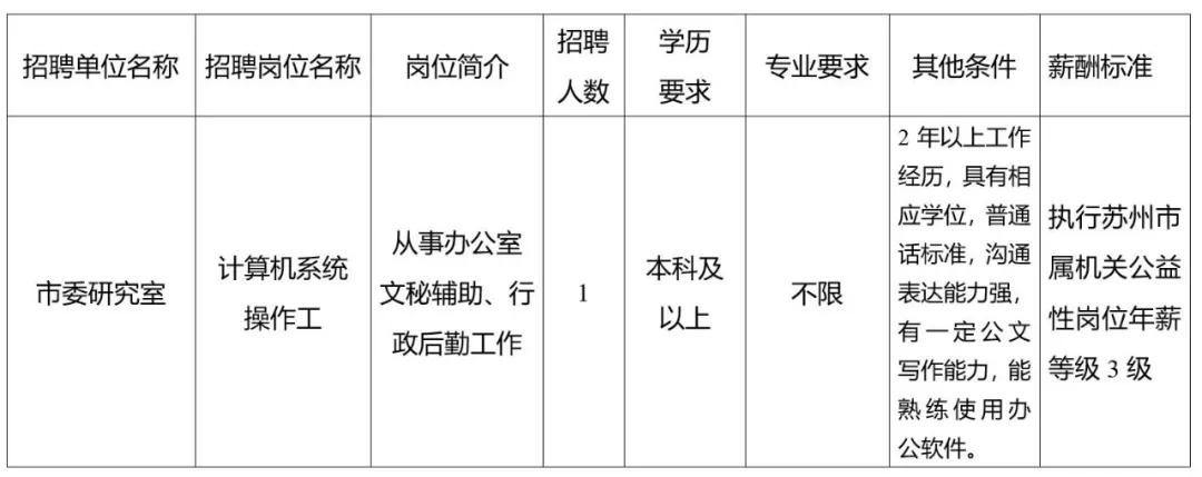 1175个岗位等你来找工作,372个岗位招聘信息