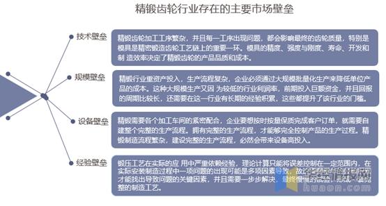 高端制造业的起点，高精度齿轮行业市场格局与未来发展趋势分析