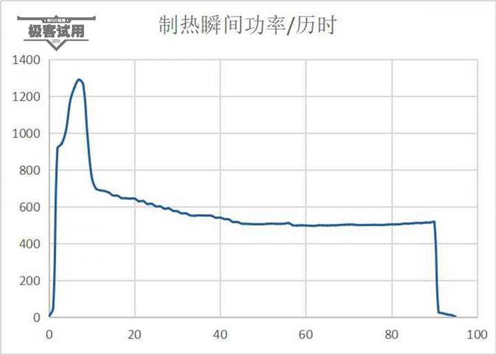 【极客试用】智米空调2一级能效值得入手理由及实际测试