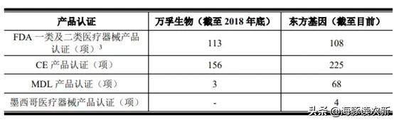 生物检测芯片,液态生物芯片检测仪取得重大突破
