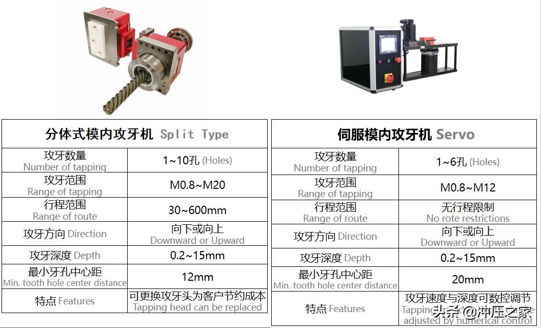 冲压之家,冲压之家精选