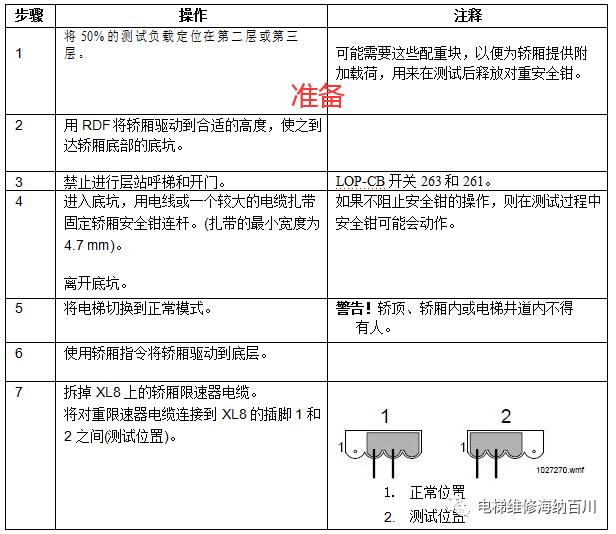 通力kdl16s变频器详解,通力电梯kdl16l线路图