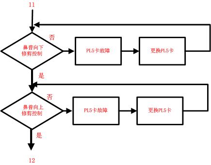 直升机机载电子设备AP155P自驾计算机虚拟化仪表试验器设计三
