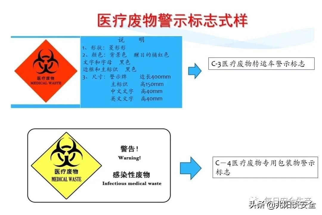 安全标志分类有补充标志吗,安全标志从内容上分为哪几类