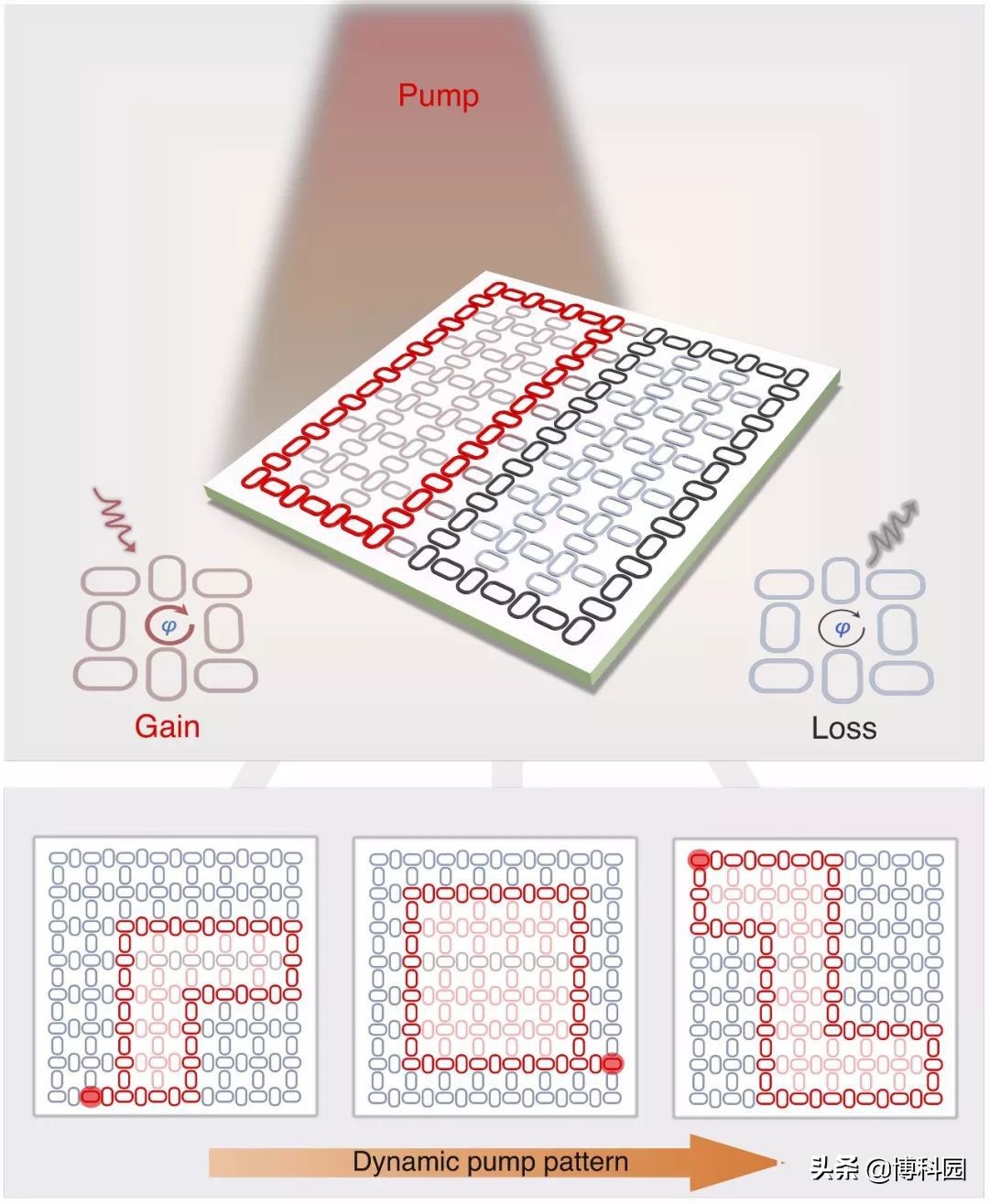 拓扑绝缘体在电学的应用,新型拓扑绝缘体