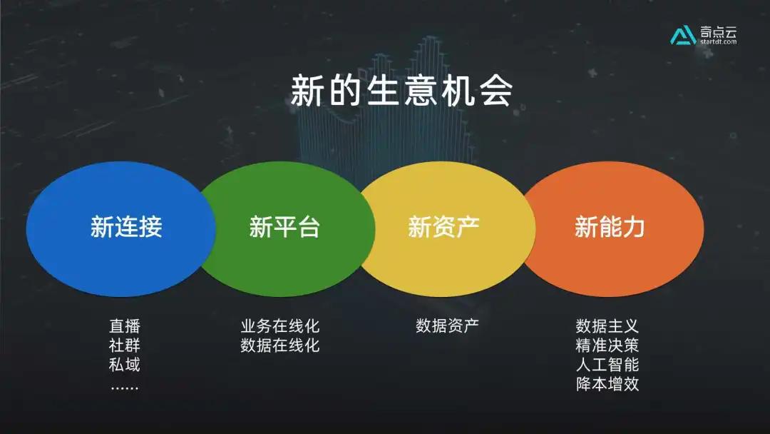 腰部零售企业需要数据中台吗？