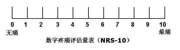 你知道疼痛是什么感觉吗,真正的疼痛你是无法了解的