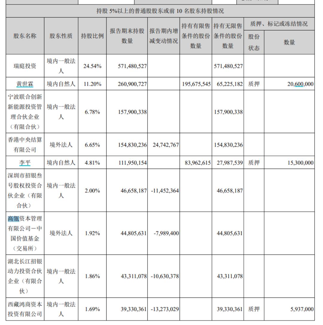 营收利润同比双增长,catl财报