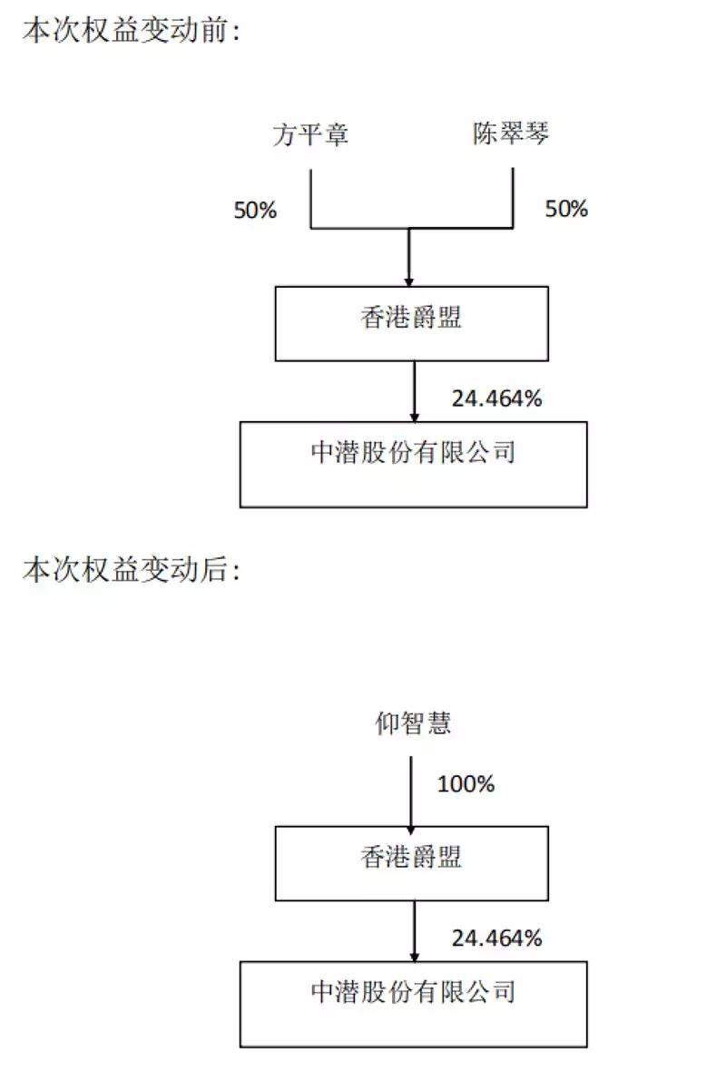 大股东撤退前股票暴涨,大股东减持前股价暴涨