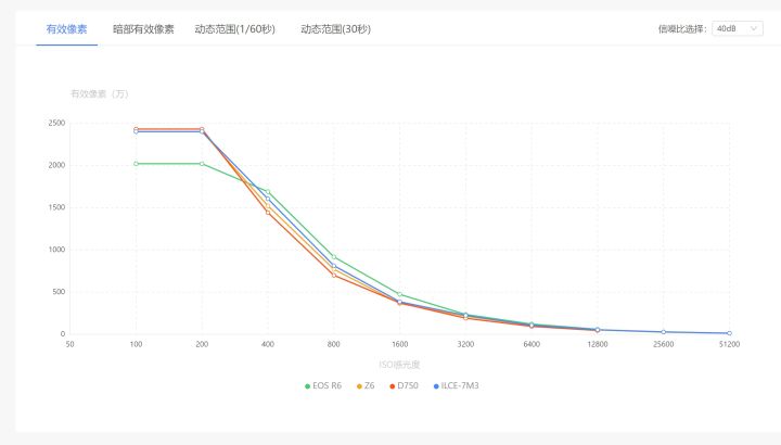 双11还在纠结买什么相机,双11快到了适合购买相机吗