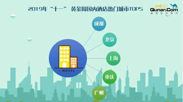 希岸酒店商业模式,酒店市场机遇与前景