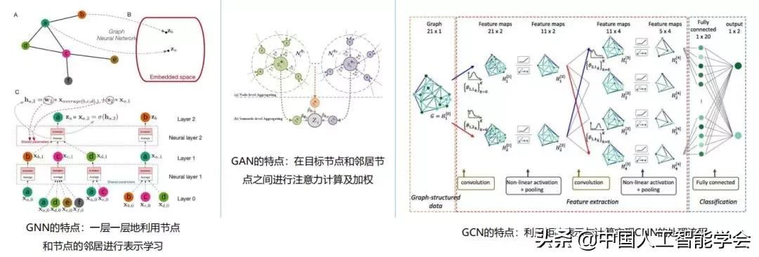CAAIAIDL第八期演讲实录丨洪宇：信息抽取的常识与前沿