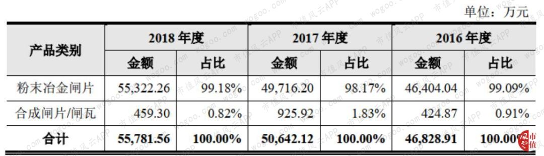 天宜上佳:动车组制动系统闸片国产化的开拓者,铁总为第一大客户