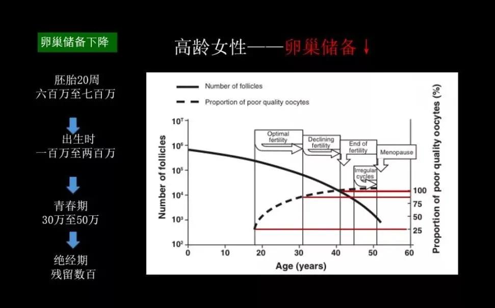 人口老龄化与出生率,第七次人口普查结果出生率