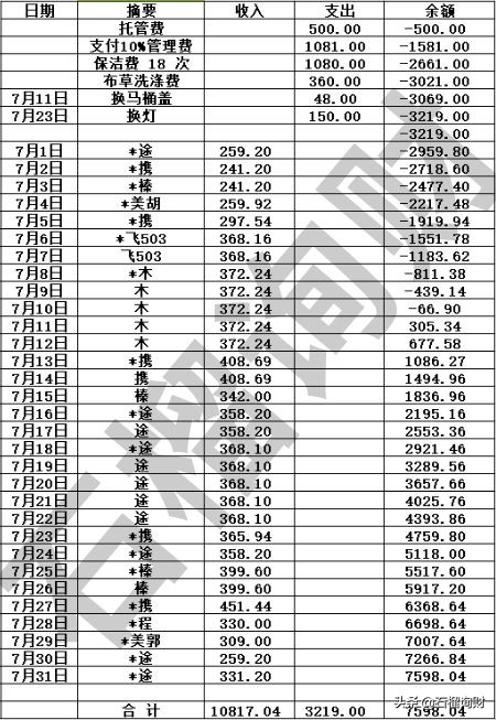 托管式酒店怎样盈利,酒店托管运营靠谱嘛