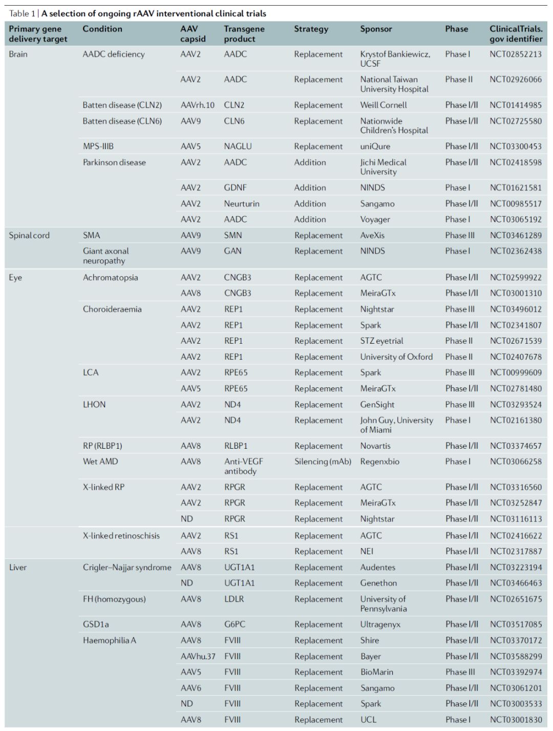 Nature基因新疗法,nature子刊基因组测序