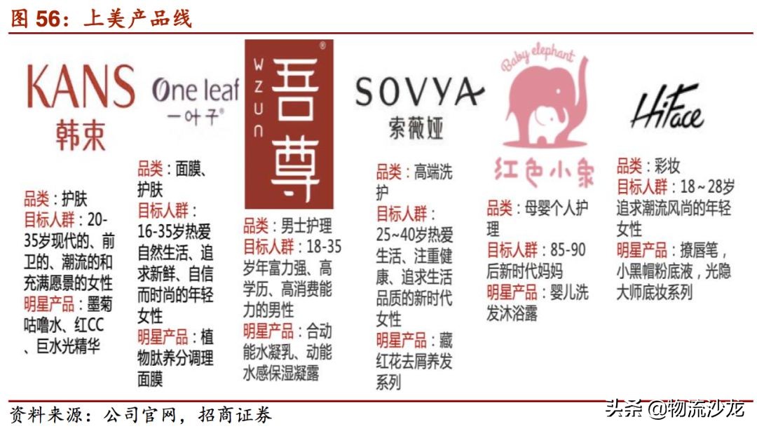 2019零售行业新趋势,2019服装零售业的趋势