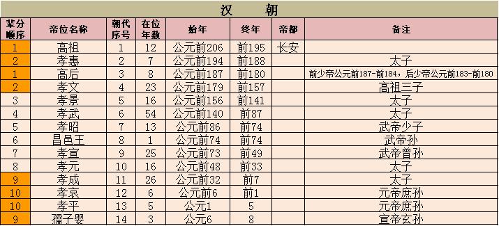 中国历史汉朝多少年,中国历史72章汉武帝