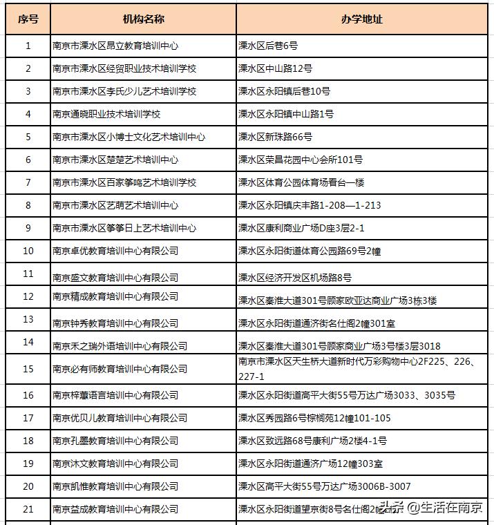 南京培训机构复课通知,南京线下培训机构复课最新通知