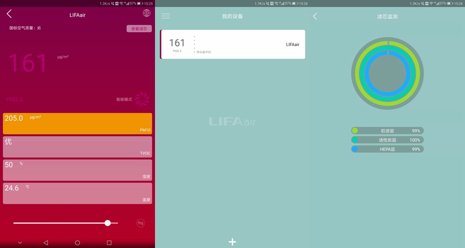 lifaair芬兰空净,lifaair全智能空气监测控制器