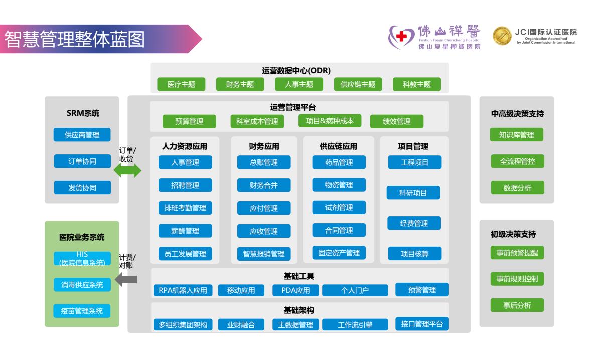 康博嘉融资,康博嘉hrp系统