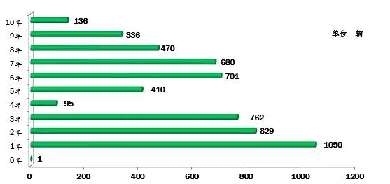 深圳口碑最好的驾校排行榜,2020深圳驾校质量排行榜